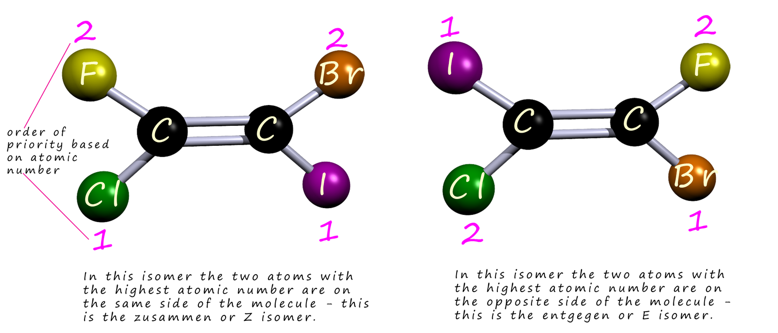 3d models to explain the E Z naming system for geometric isomers.